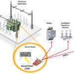 Electrical Substations
